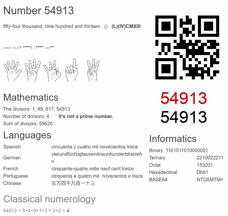 Number 54913 infographic