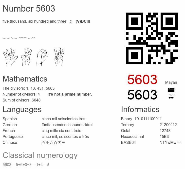 Number 5603 infographic