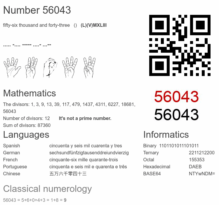 Number 56043 infographic