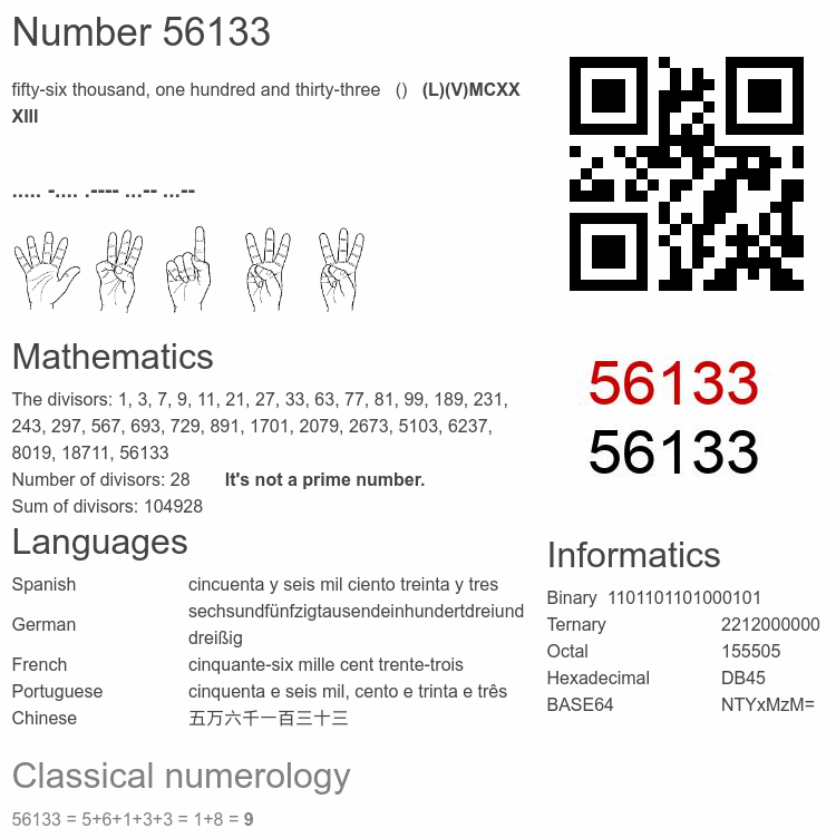 Number 56133 infographic