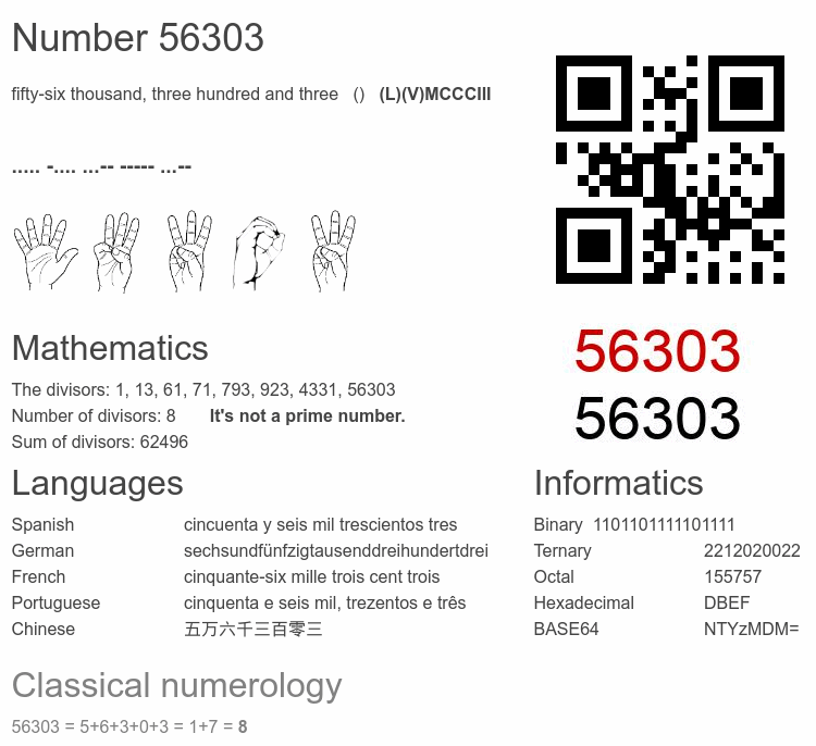 Number 56303 infographic