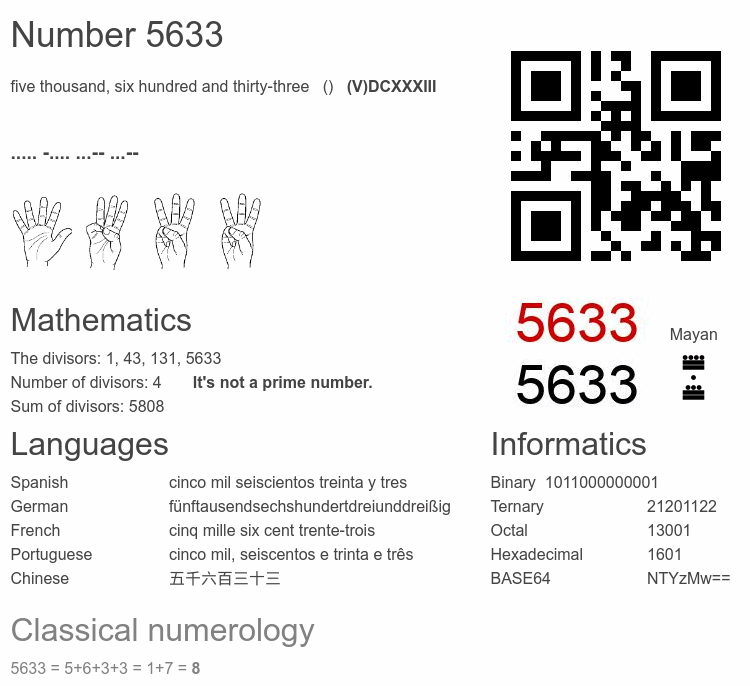 Number 5633 infographic