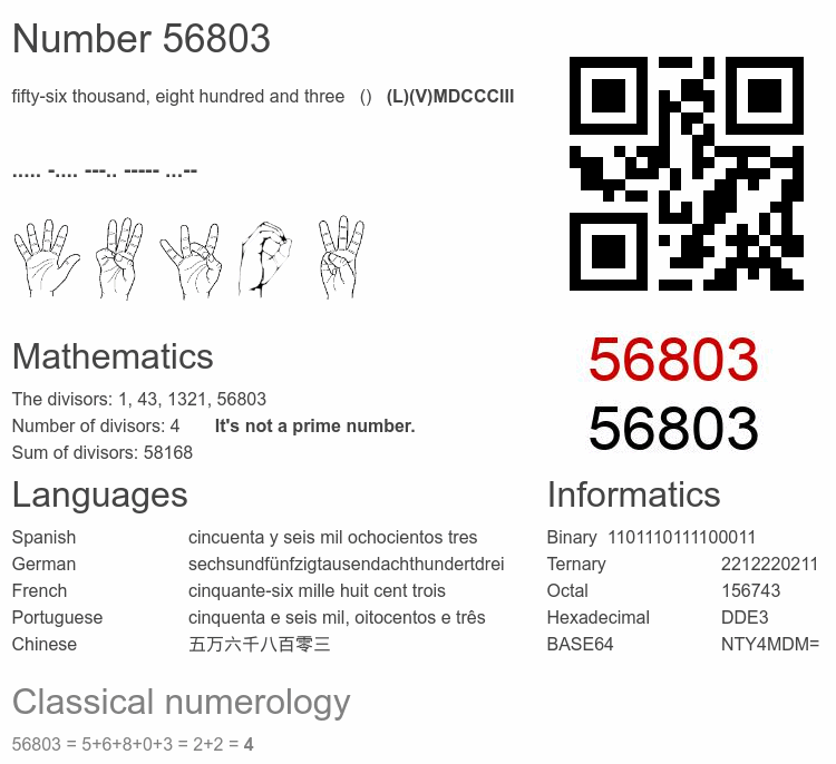 Number 56803 infographic