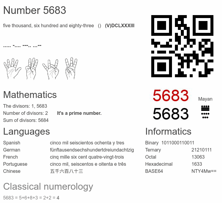 Number 5683 infographic