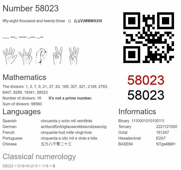 Number 58023 infographic