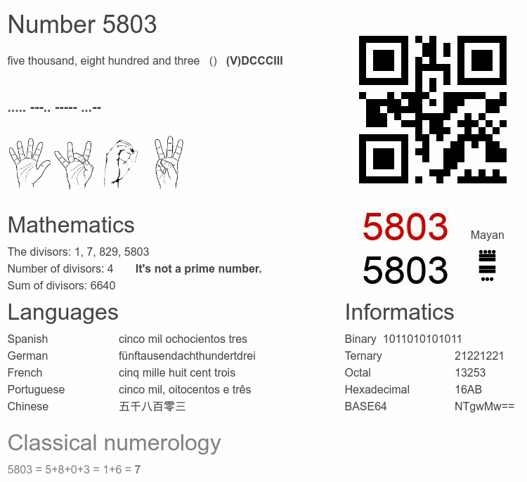 Number 5803 infographic