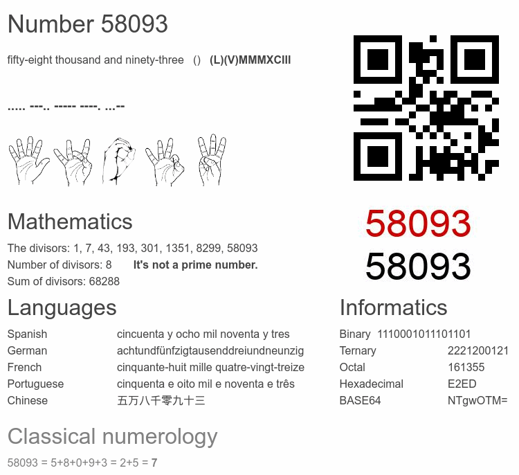 Number 58093 infographic