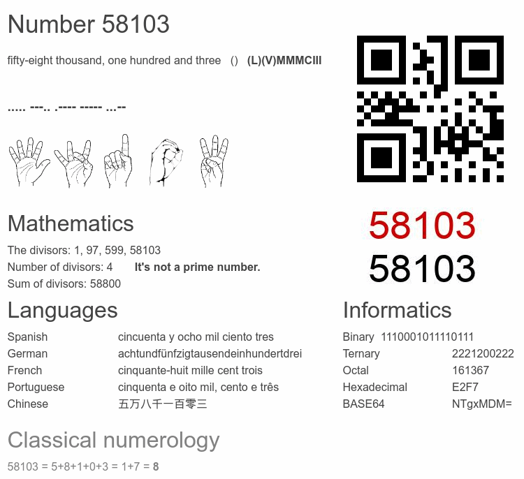Number 58103 infographic