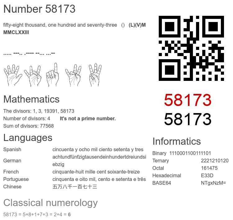 Number 58173 infographic