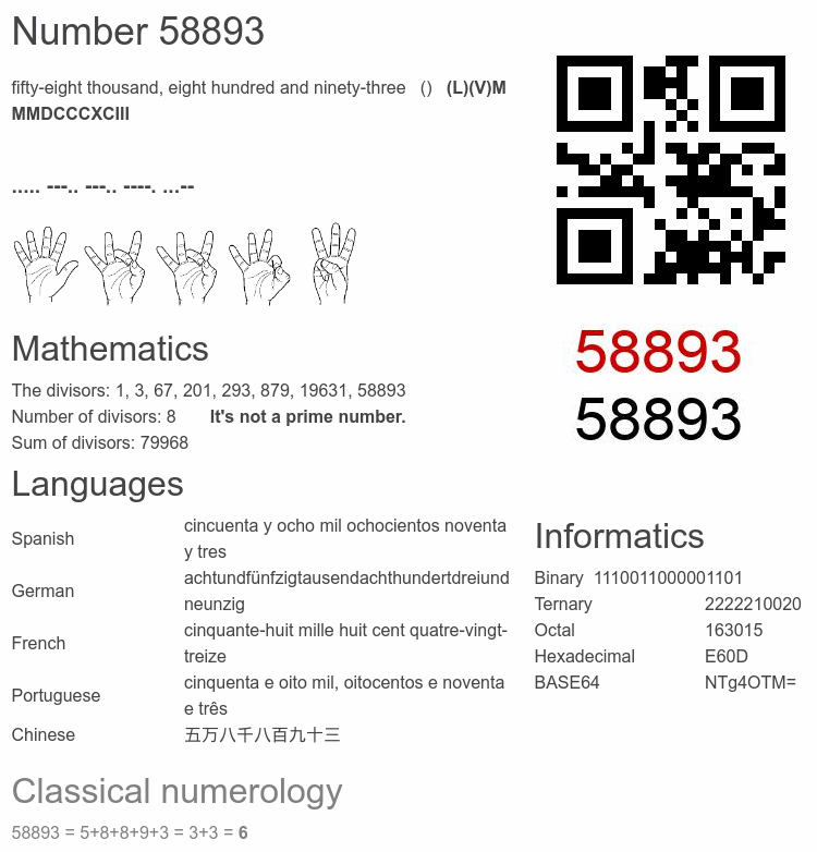 Number 58893 infographic