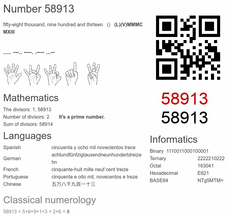 Number 58913 infographic