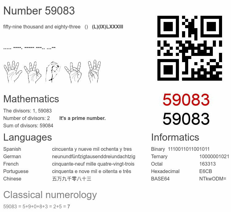 Number 59083 infographic