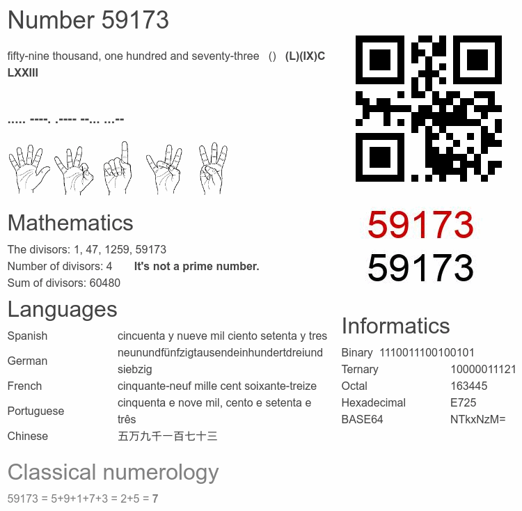 Number 59173 infographic