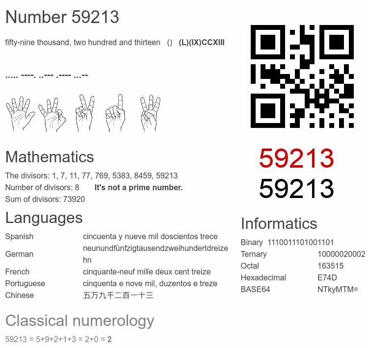 Number 59213 infographic