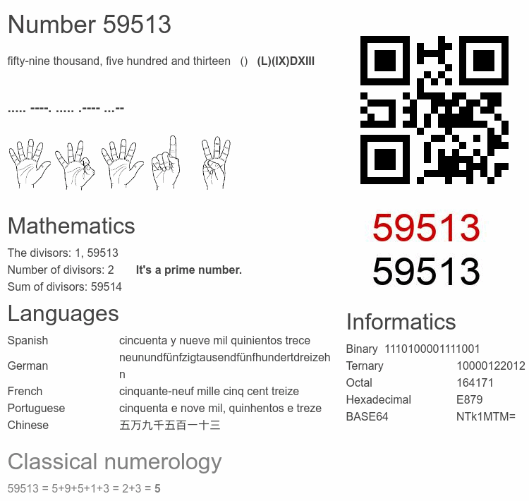 Number 59513 infographic
