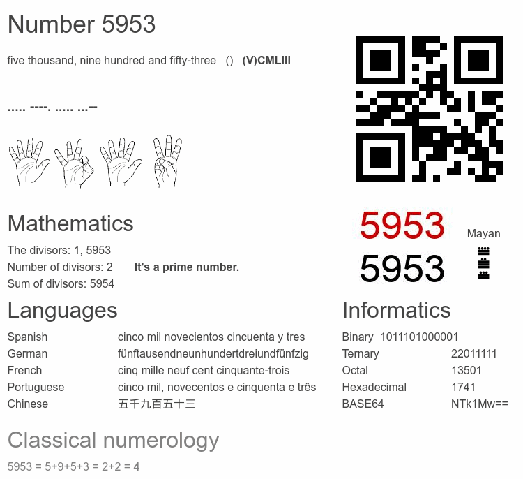 Number 5953 infographic