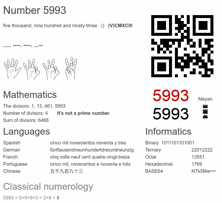 Number 5993 infographic