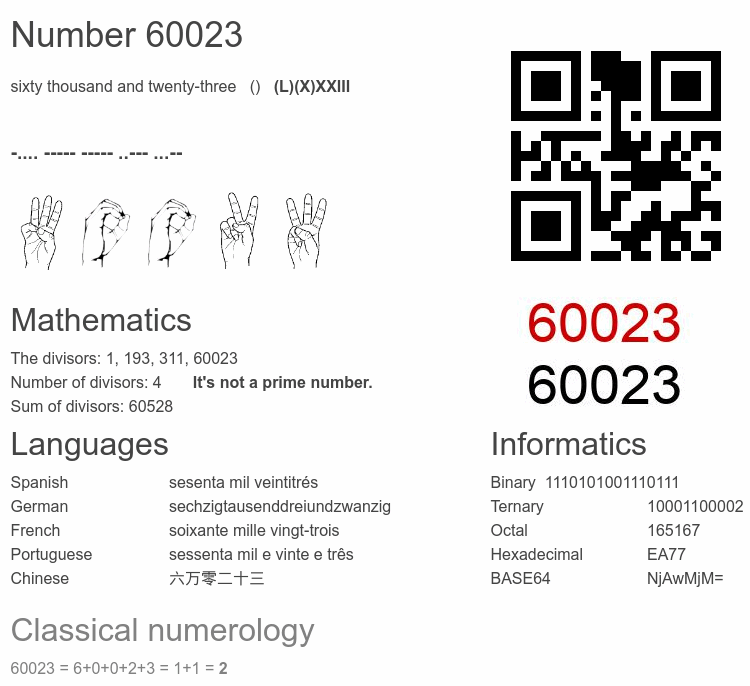 Number 60023 infographic