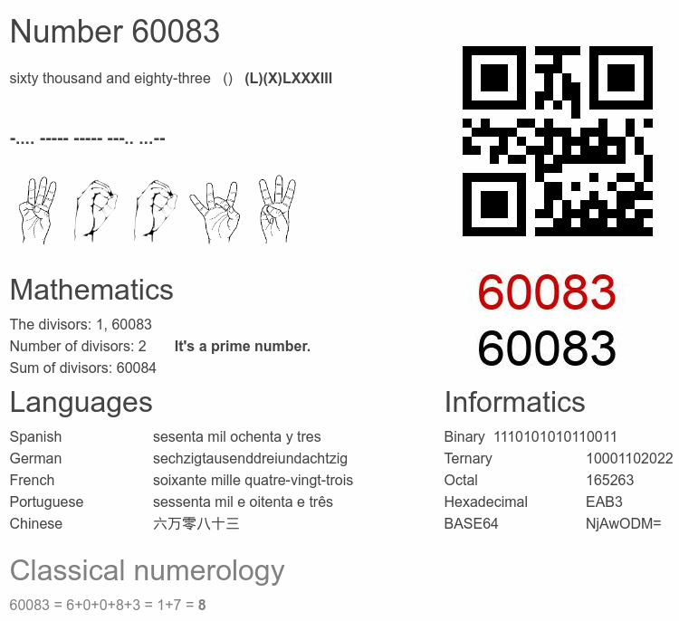 Number 60083 infographic