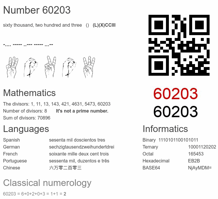Number 60203 infographic