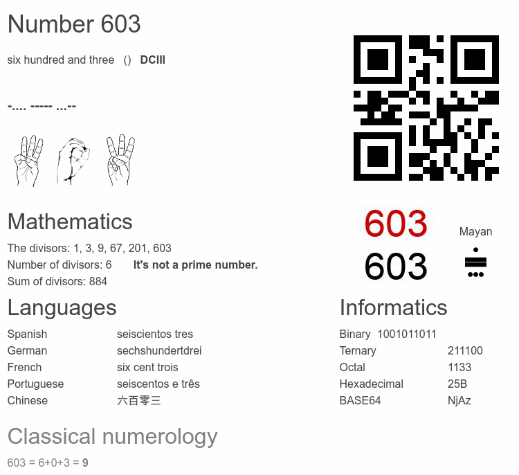 Number 603 infographic