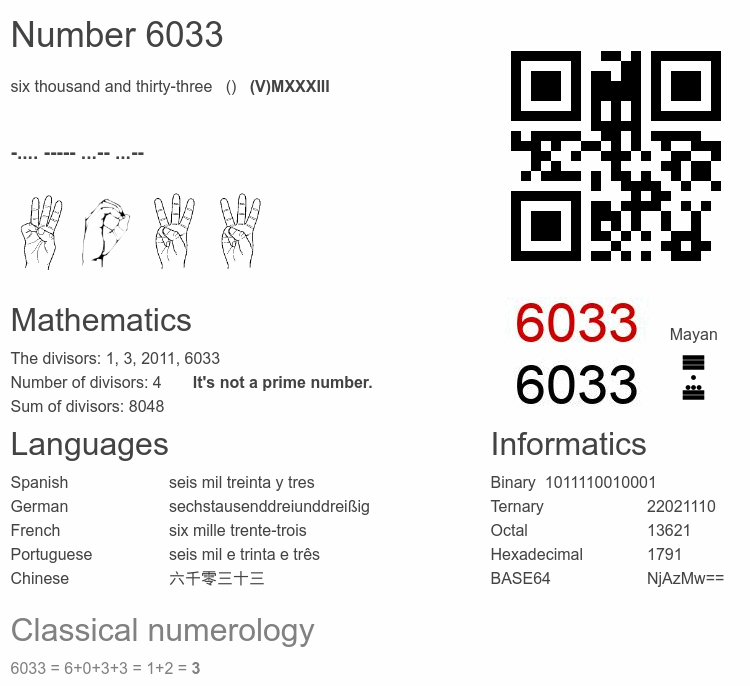 Number 6033 infographic