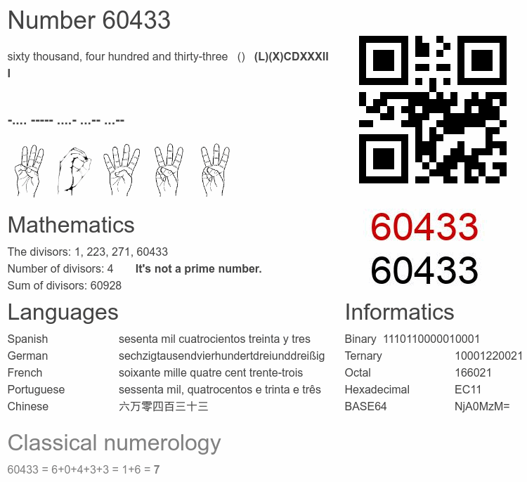 Number 60433 infographic