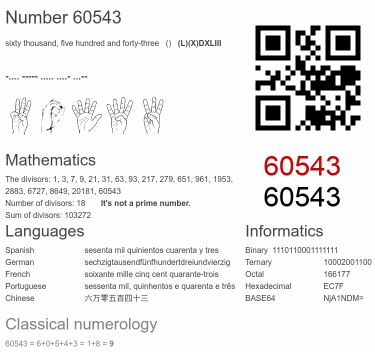 Number 60543 infographic