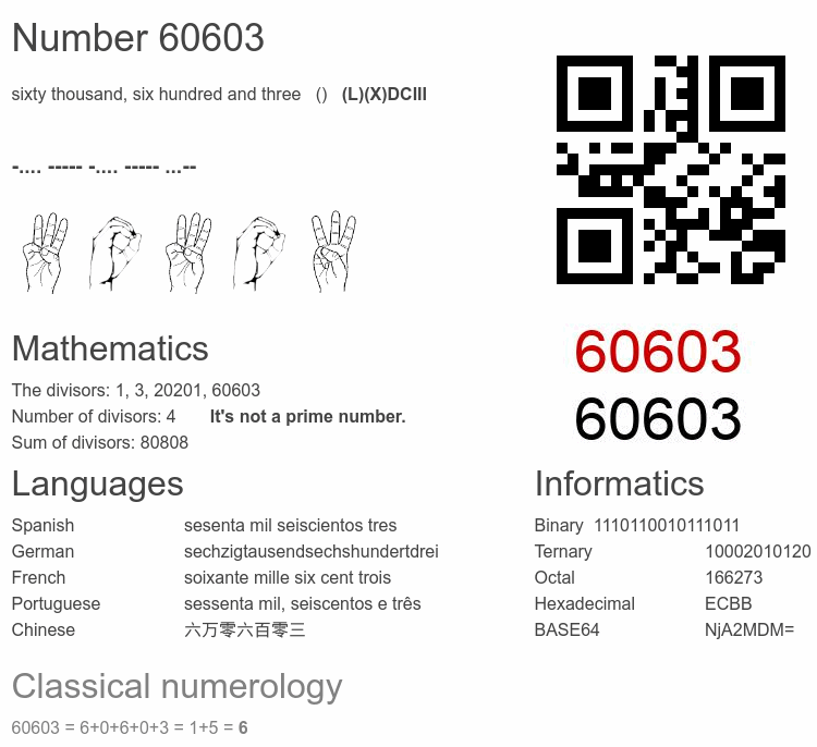 Number 60603 infographic
