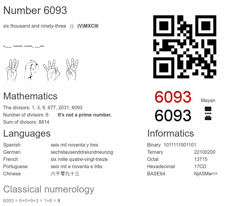 Number 6093 infographic
