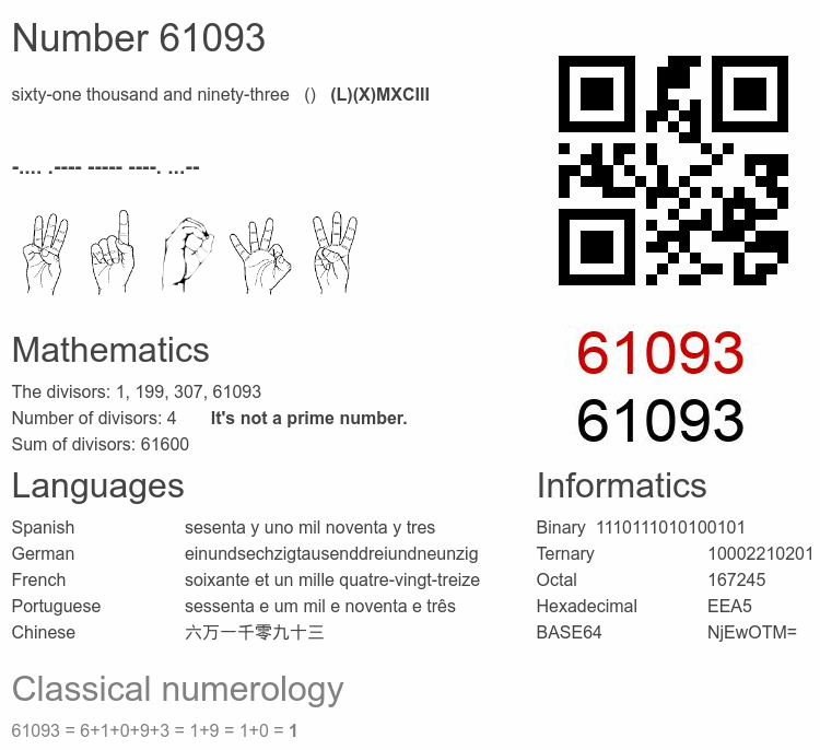 Number 61093 infographic