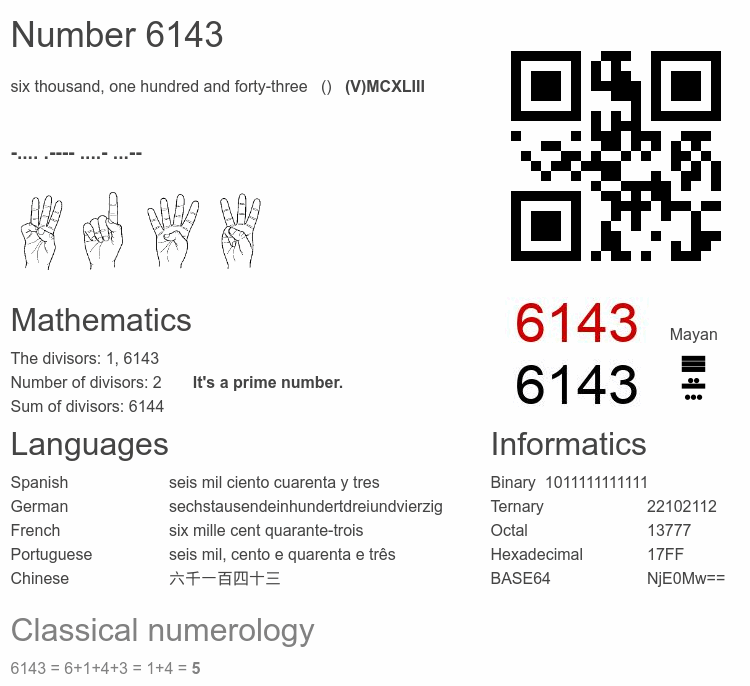 Number 6143 infographic