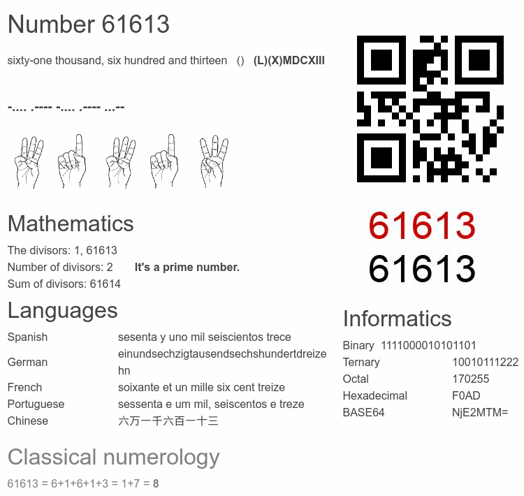 Number 61613 infographic