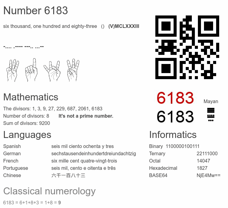 Number 6183 infographic