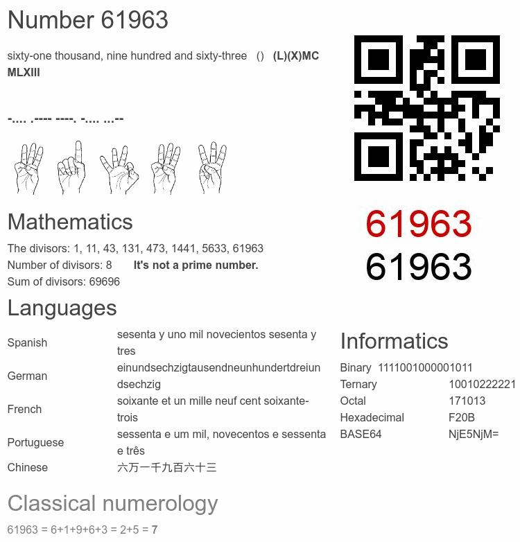 Number 61963 infographic