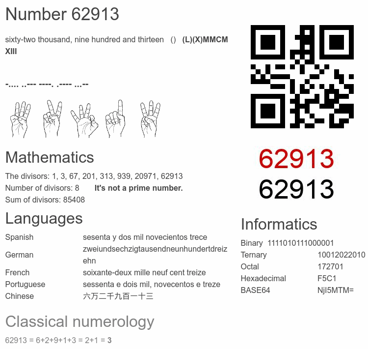 Number 62913 infographic