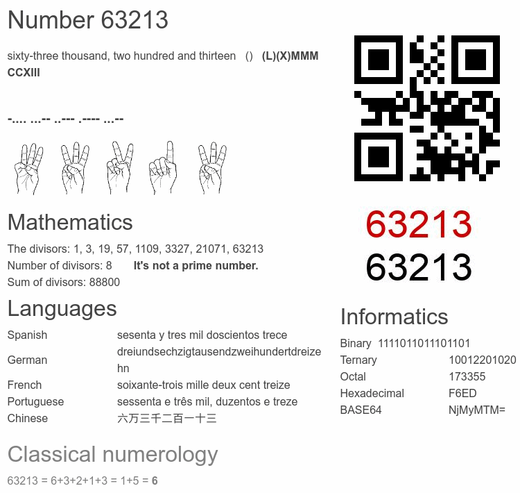 Number 63213 infographic
