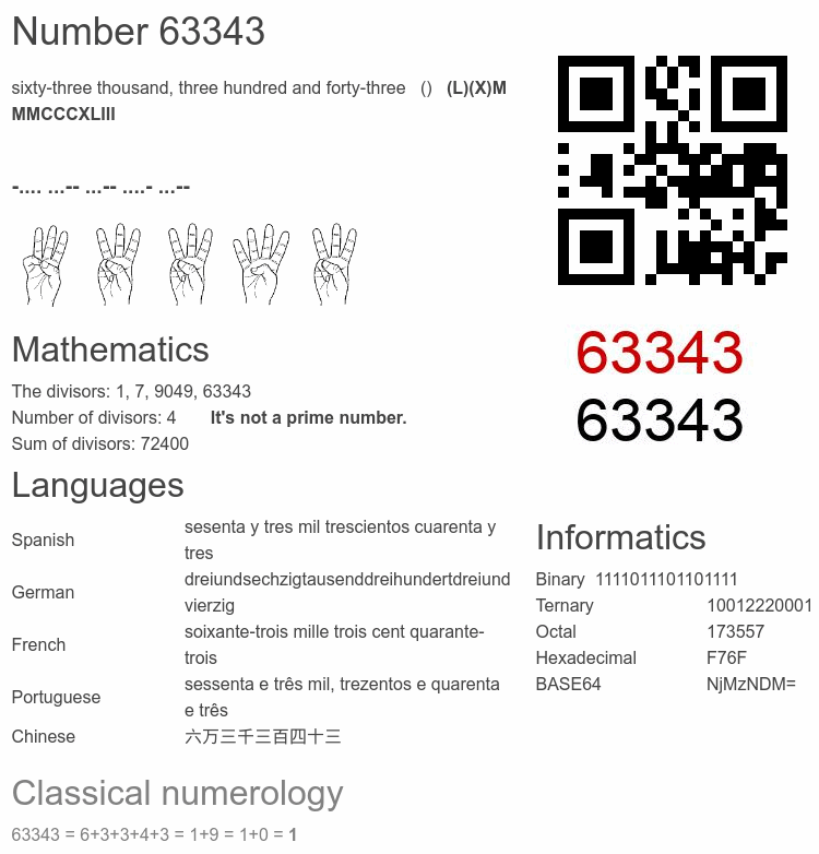 Number 63343 infographic