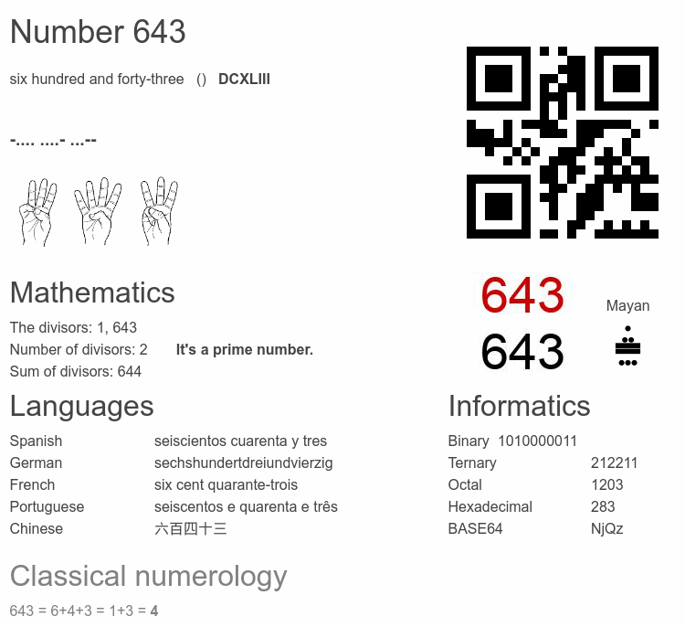 Number 643 infographic