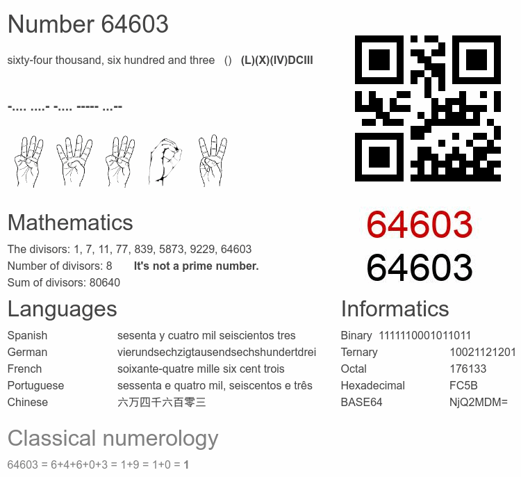 Number 64603 infographic