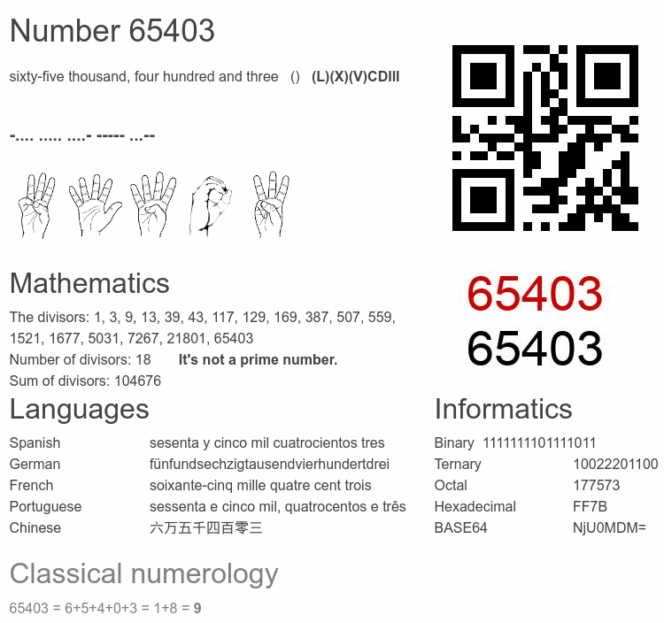 Number 65403 infographic