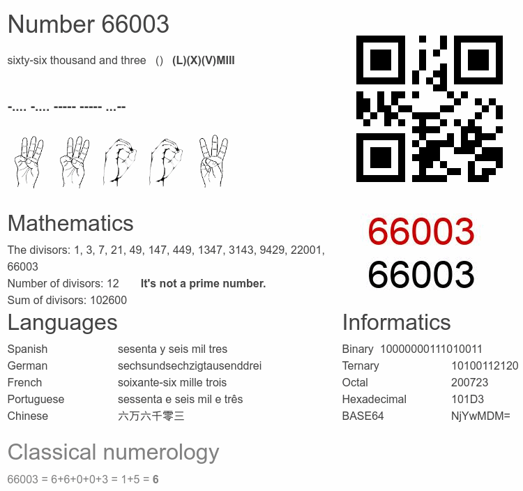 Number 66003 infographic