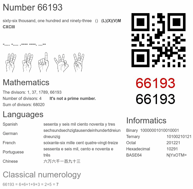 Number 66193 infographic