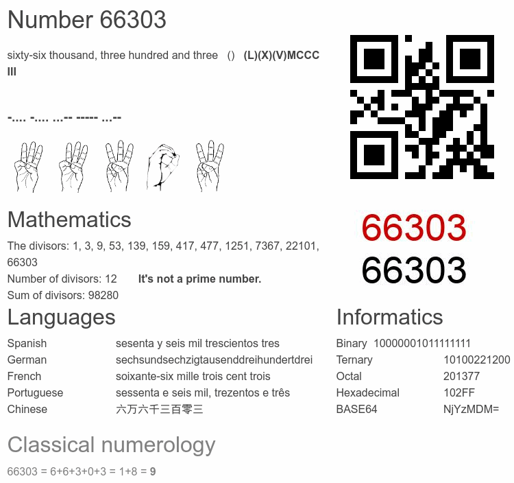 Number 66303 infographic