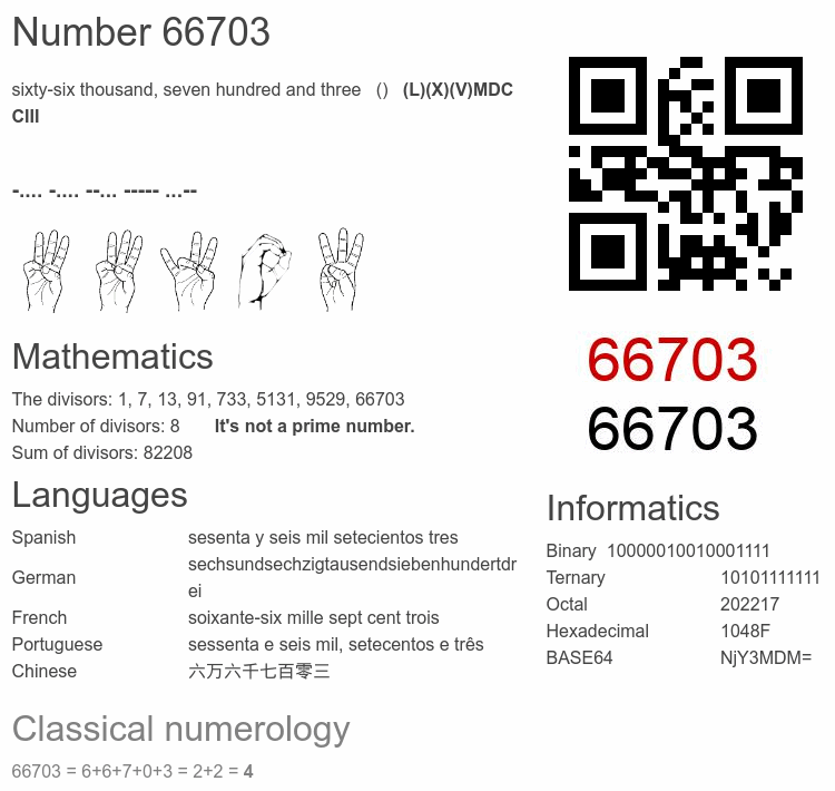 Number 66703 infographic
