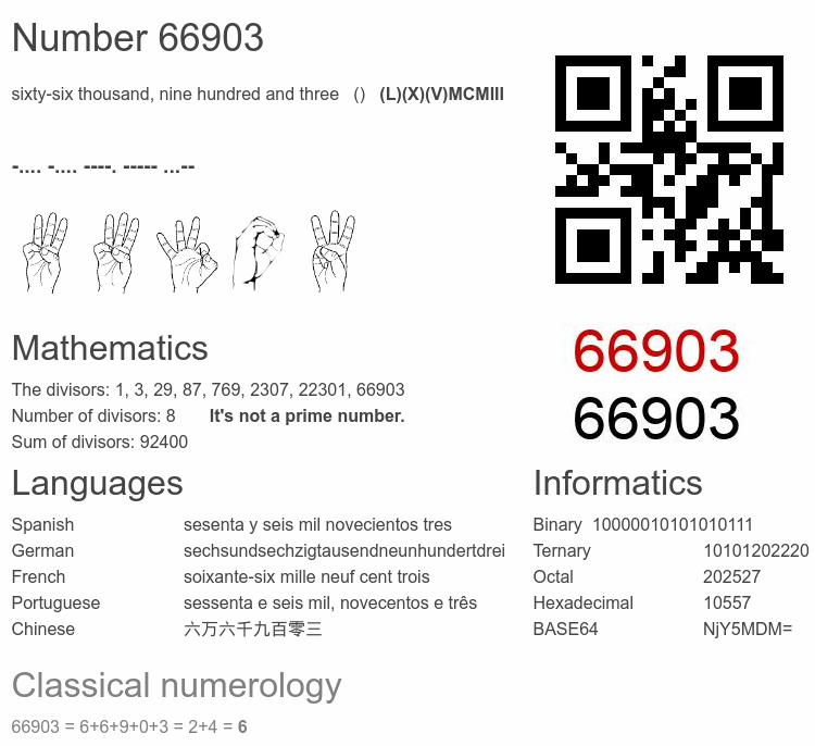 Number 66903 infographic
