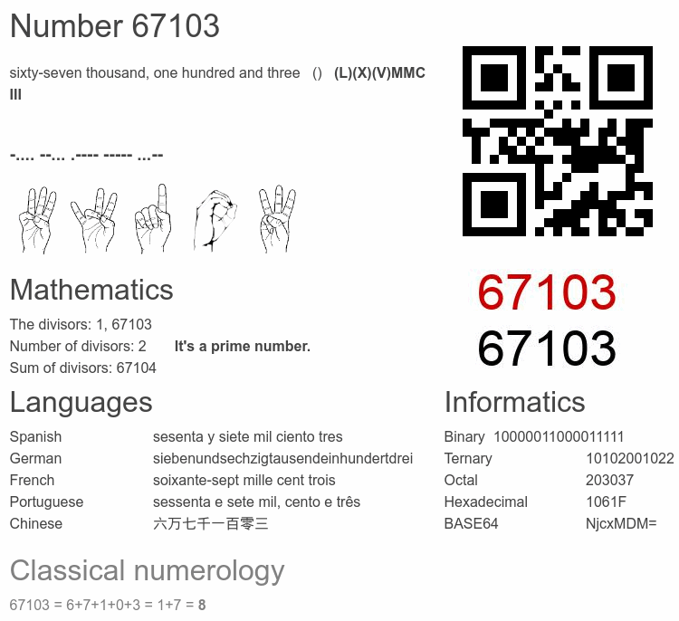 Number 67103 infographic