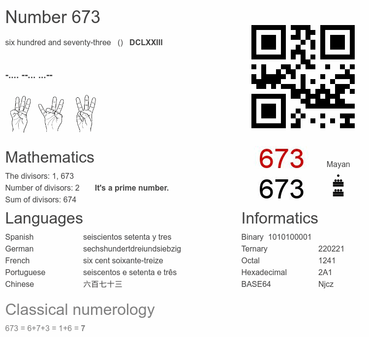 Number 673 infographic