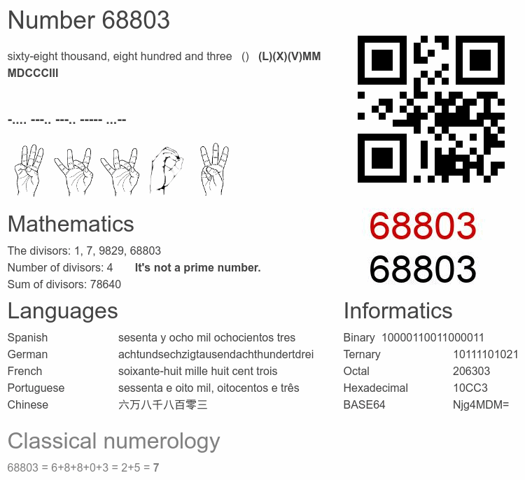 Number 68803 infographic