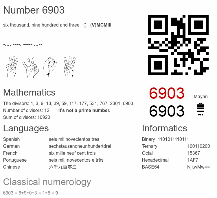 Number 6903 infographic